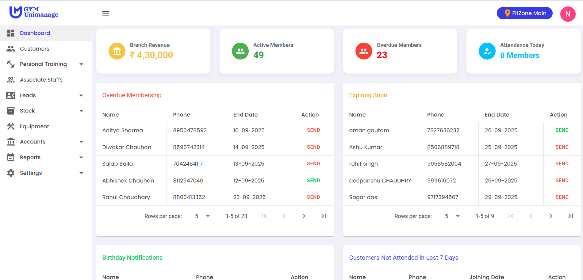 Gym Management Dashboard showing member analytics, attendance tracking, and revenue reports